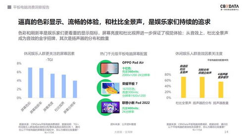 千元平板市場火爆增長51%，OPPO精準(zhǔn)布局軟硬件融合賽道